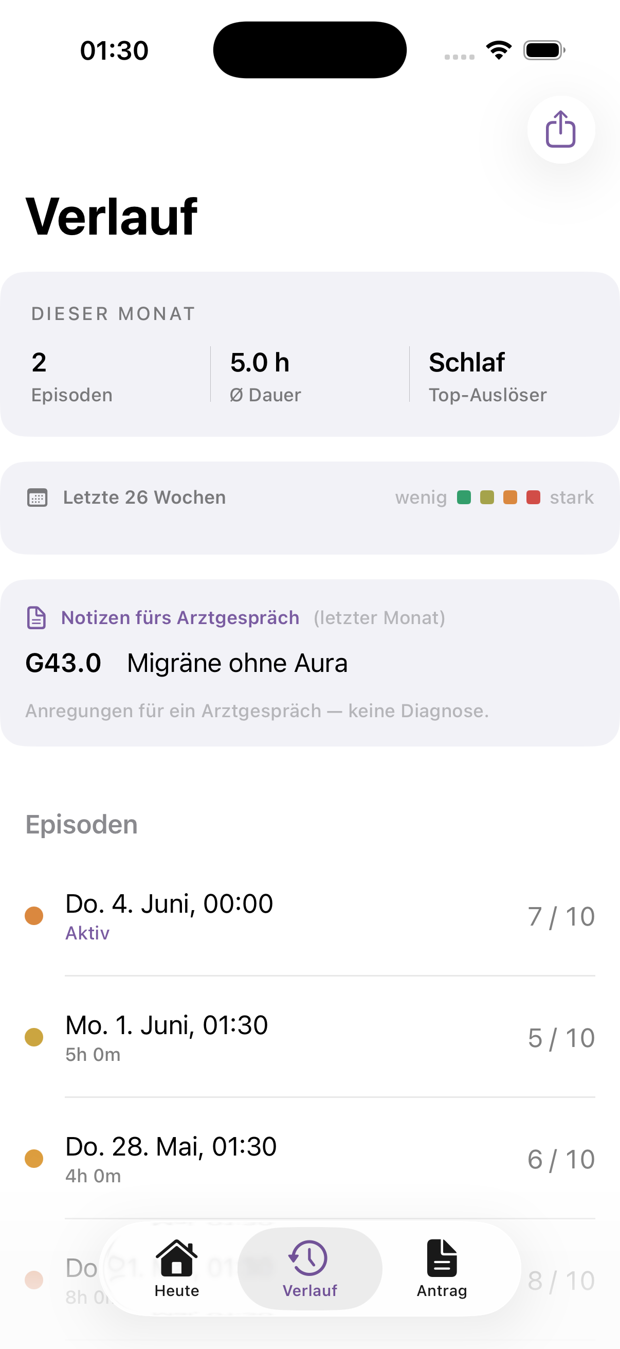 Verlauf und Auswertung